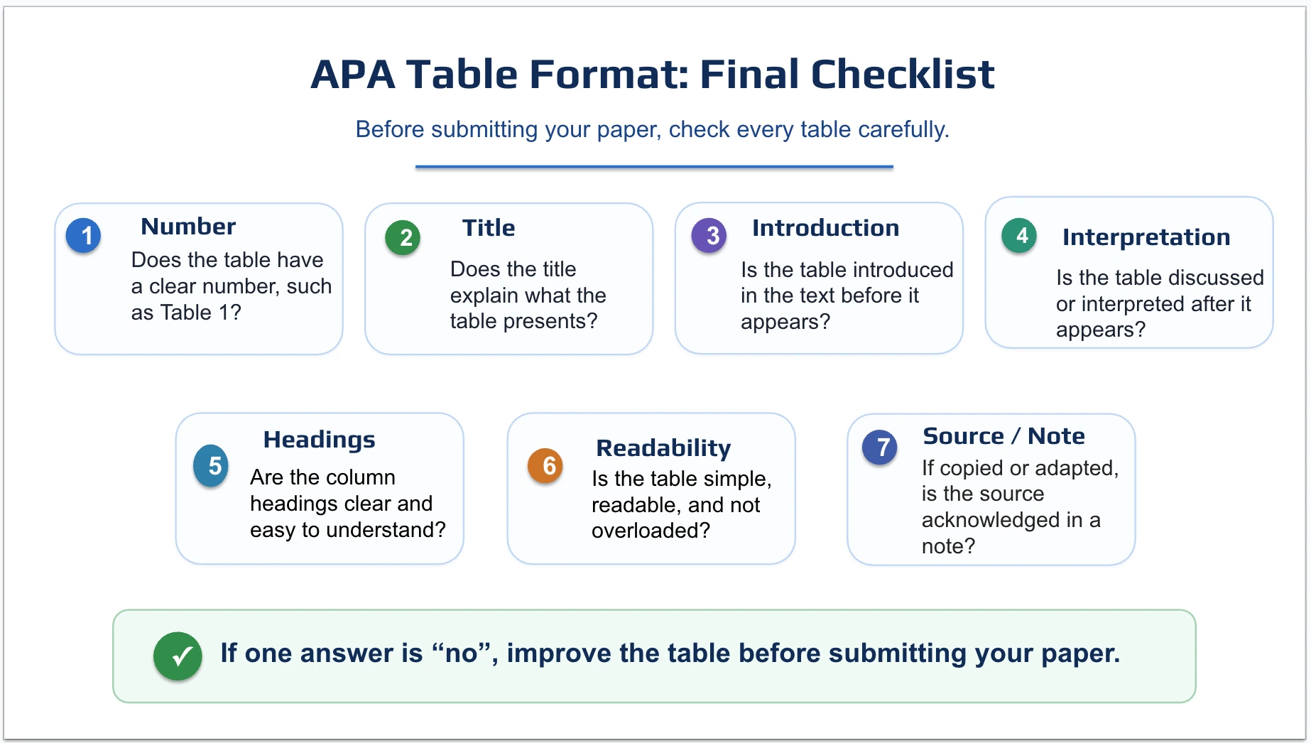 APA table checklist example