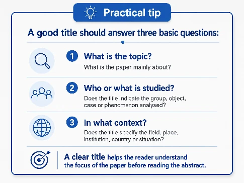 Three questions a good research paper title should answer