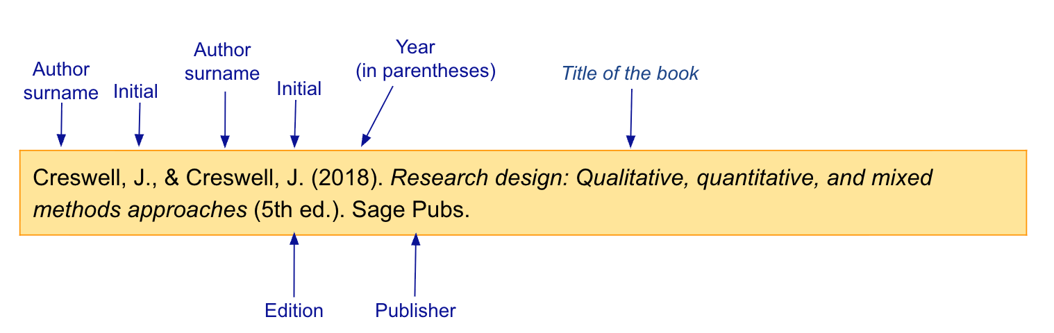 APA book reference with two authors
