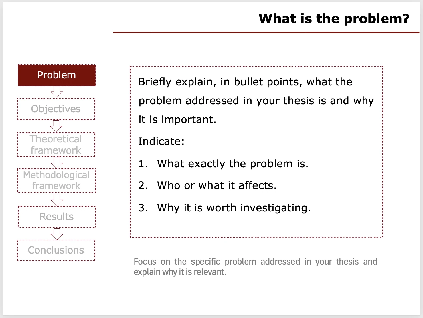 Slide titled What is the problem? with the Problem stage highlighted and a box listing three points: what the problem is, who it affects, and why it is worth investigating