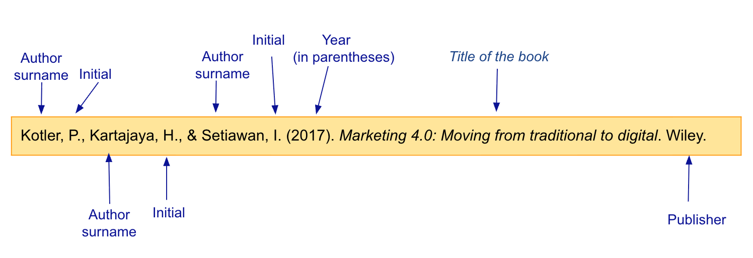 APA book reference with three authors