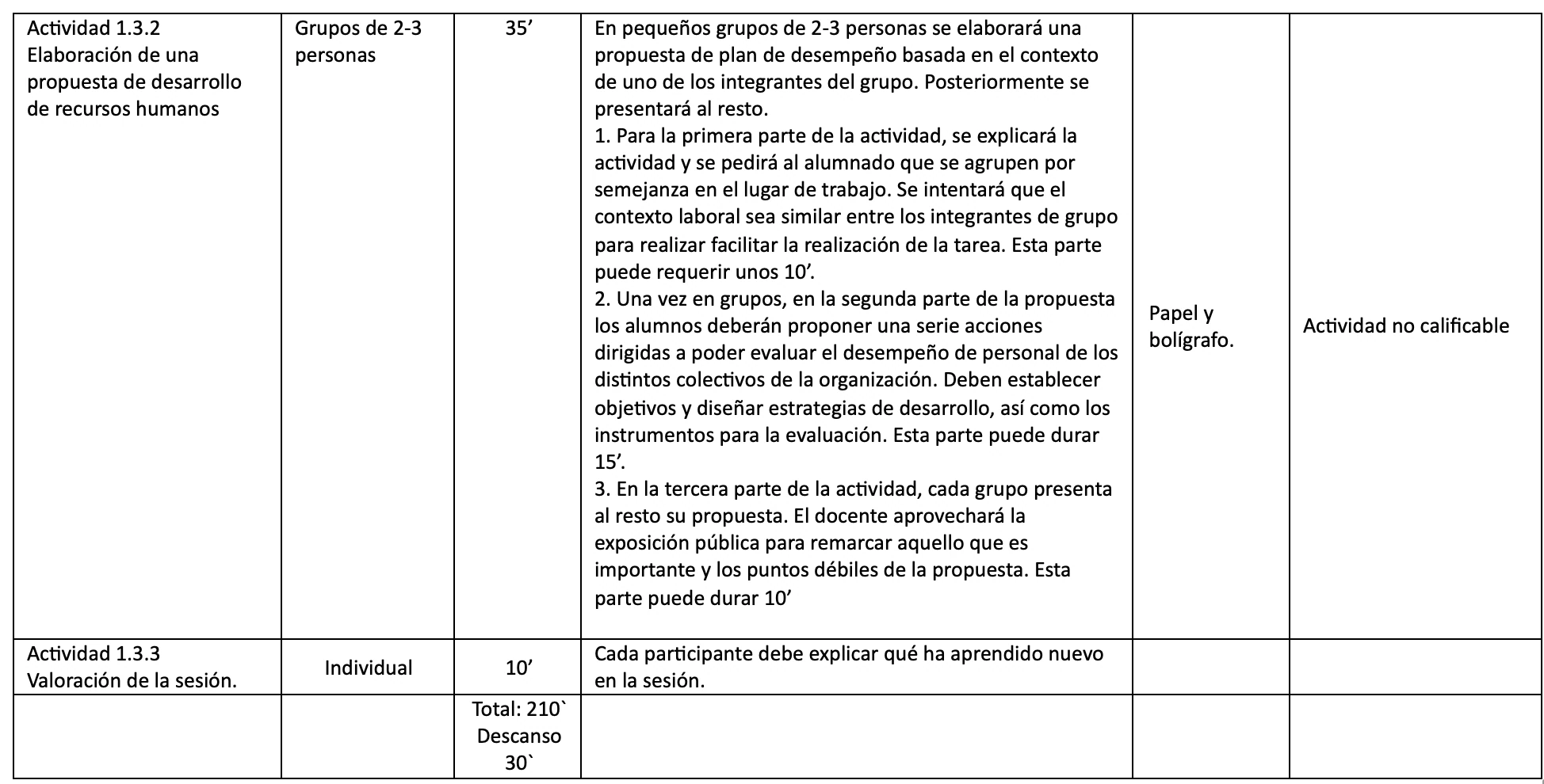 Third part of the lesson plan table, covering a proposed human resource development plan drawn up in small groups and a closing individual reflection