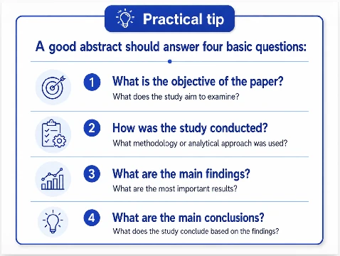 Four questions a good abstract should answer