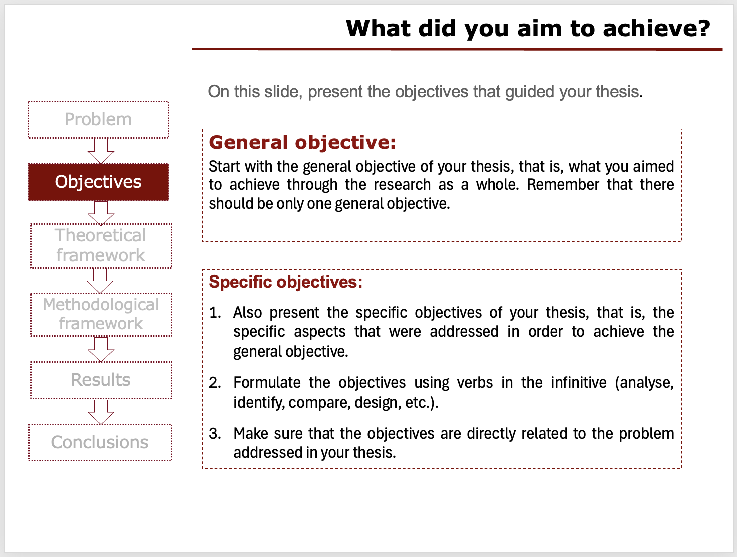 Slide titled What did you aim to achieve? with the Objectives stage highlighted and boxes for General objective and Specific objectives