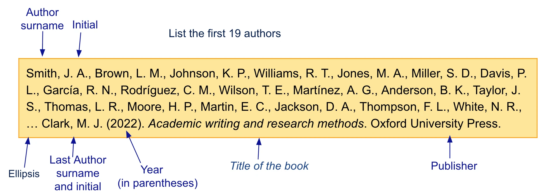 APA book reference with 21 or more authors