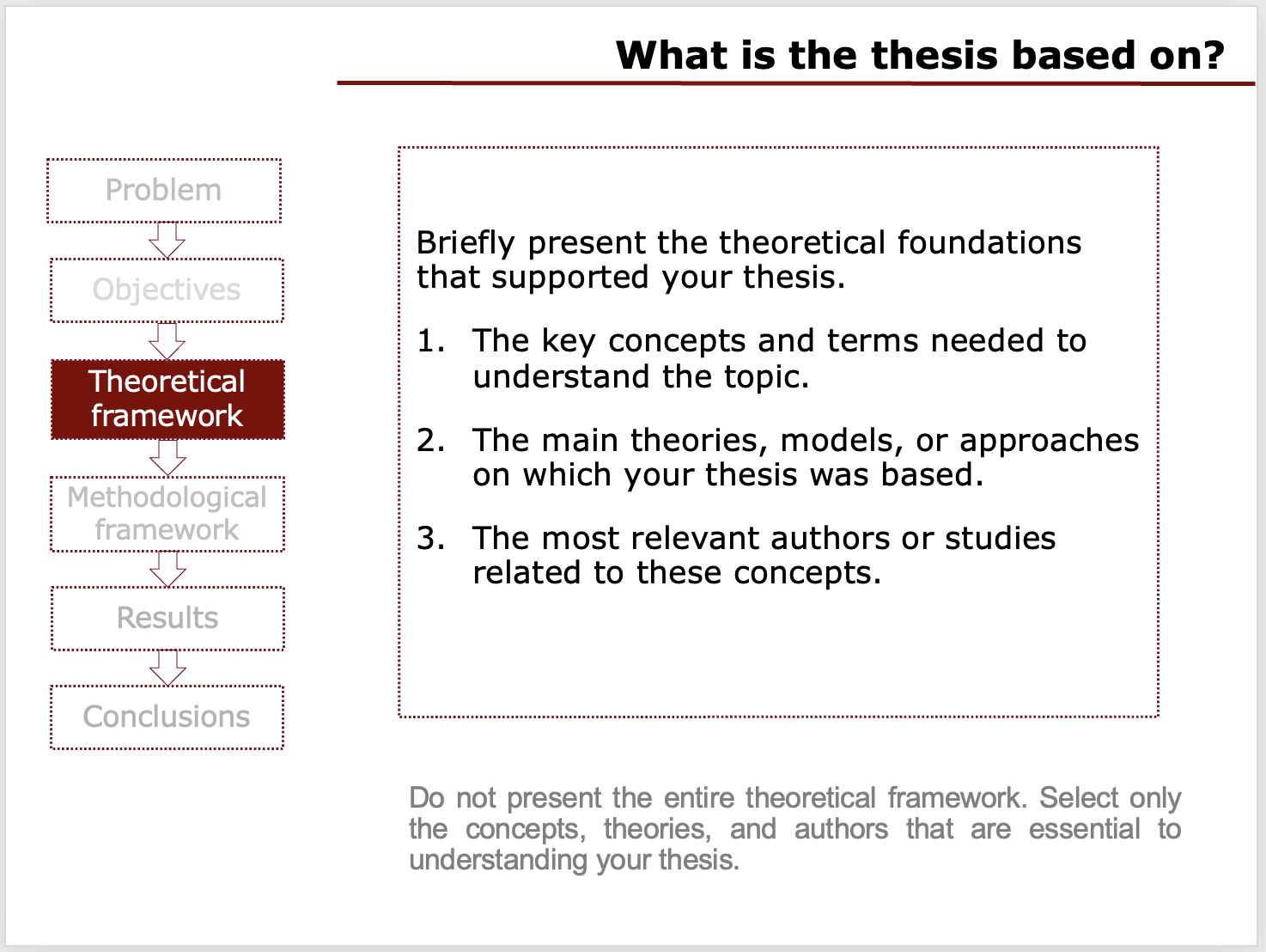 Slide titled What is the thesis based on? with the Theoretical framework stage highlighted and a list of key concepts, main theories and models, and the most important authors