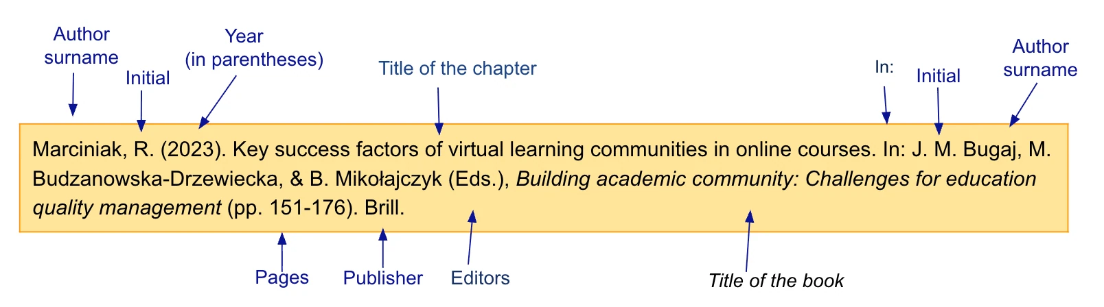 APA reference for a chapter in an edited book