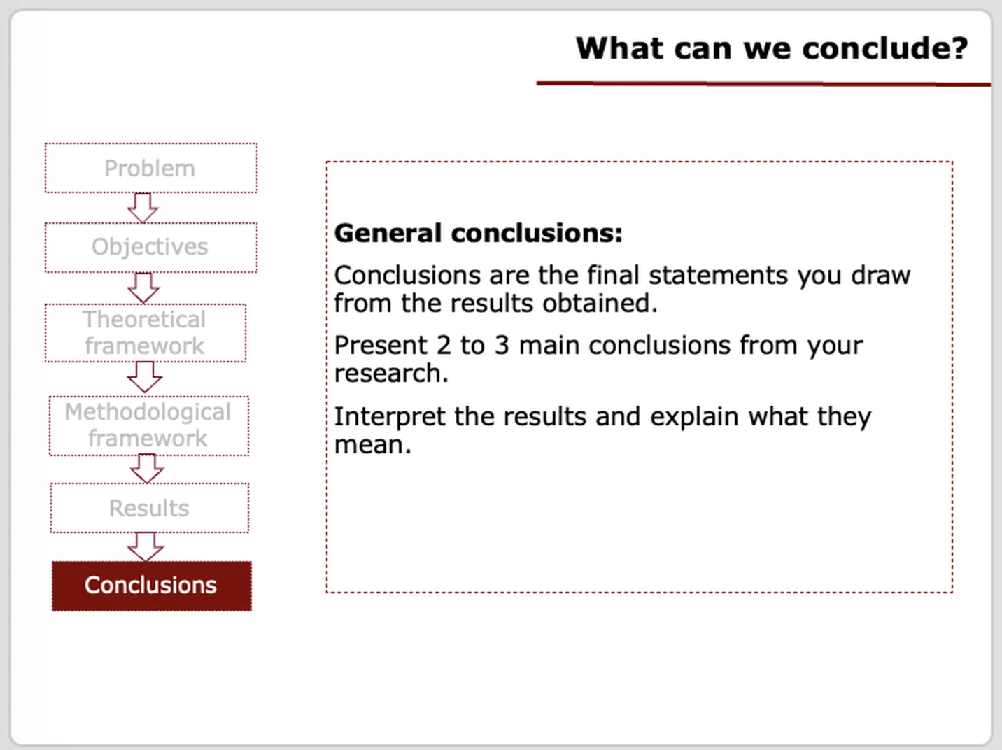 Slide titled What can we conclude? with the Conclusions stage highlighted and a General conclusions box
