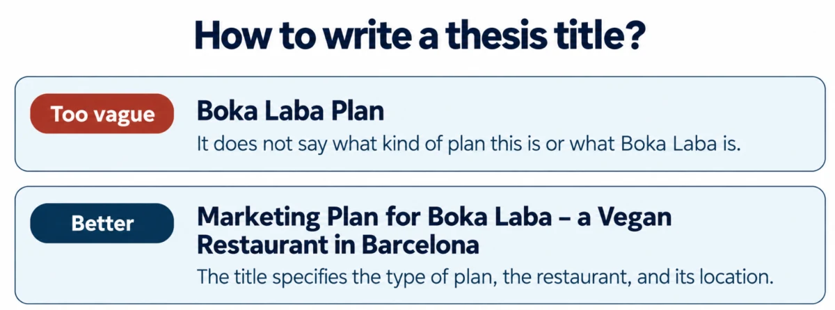 Comparison of a vague thesis title, Boka Laba Plan, with a more specific title describing a marketing plan for a vegan restaurant in Barcelona