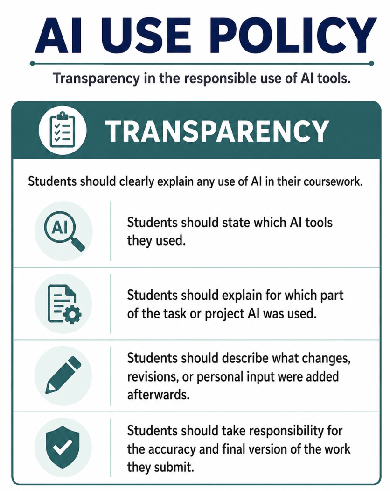 AI use policy card explaining how students should disclose their use of AI tools