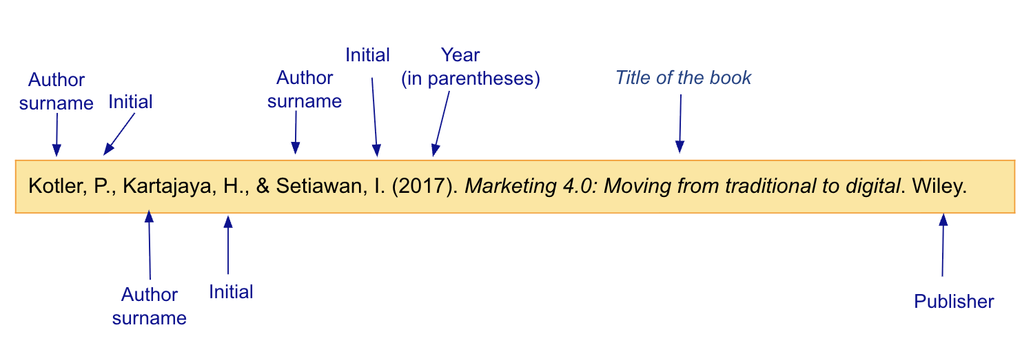 APA book reference with three authors