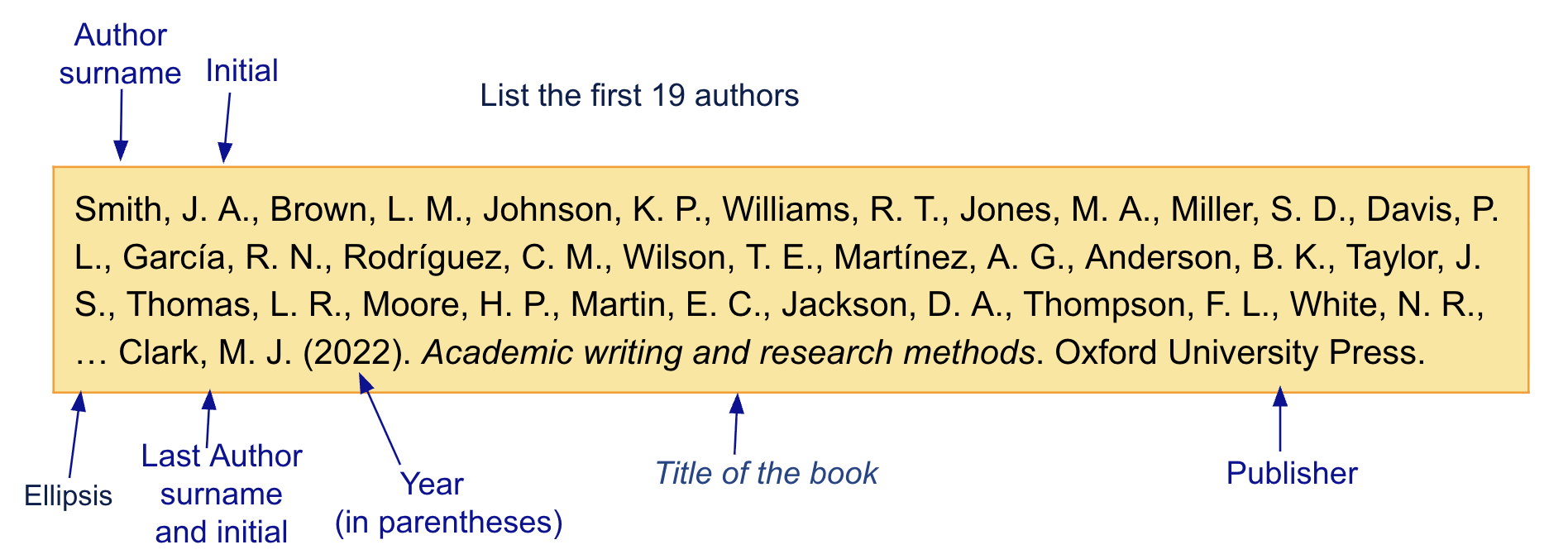 APA book reference with 21 or more authors