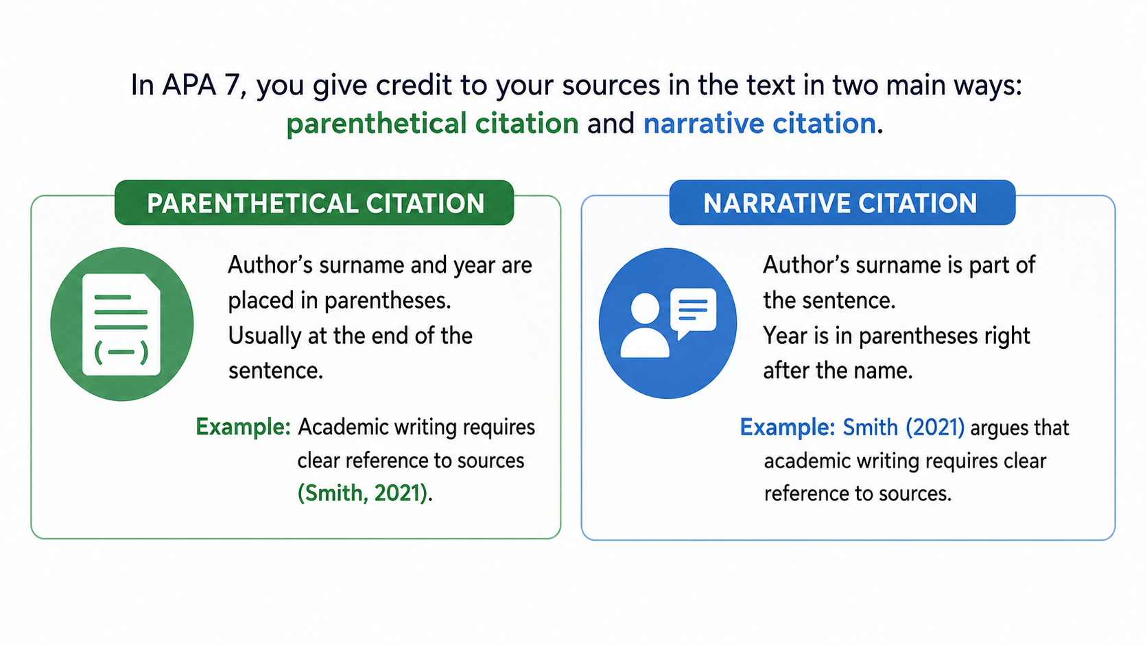 Parenthetical and narrative APA citations