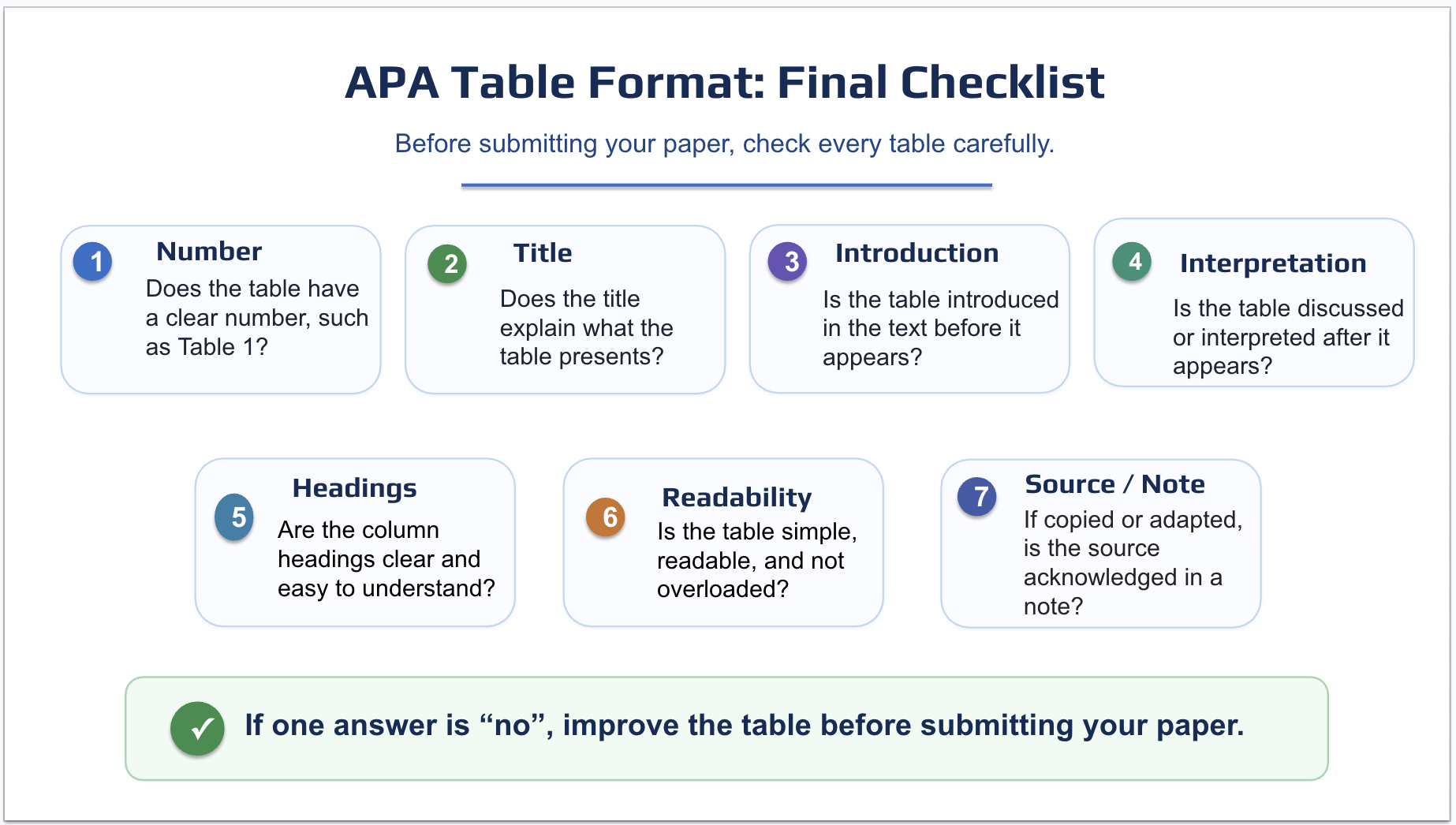 APA table checklist example