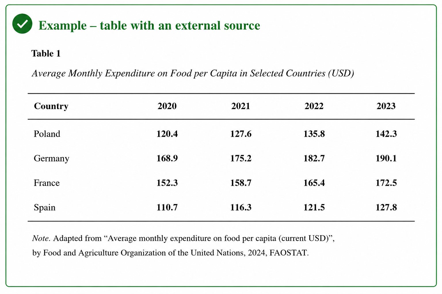 APA table source note example