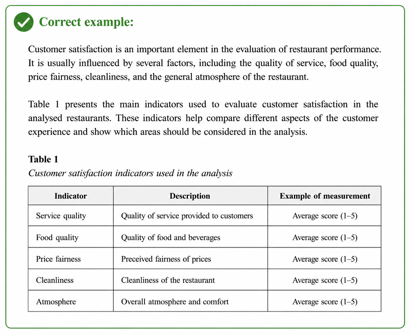 APA table cited in the text