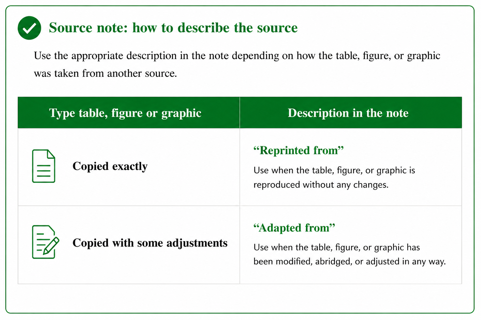 APA table source wording example