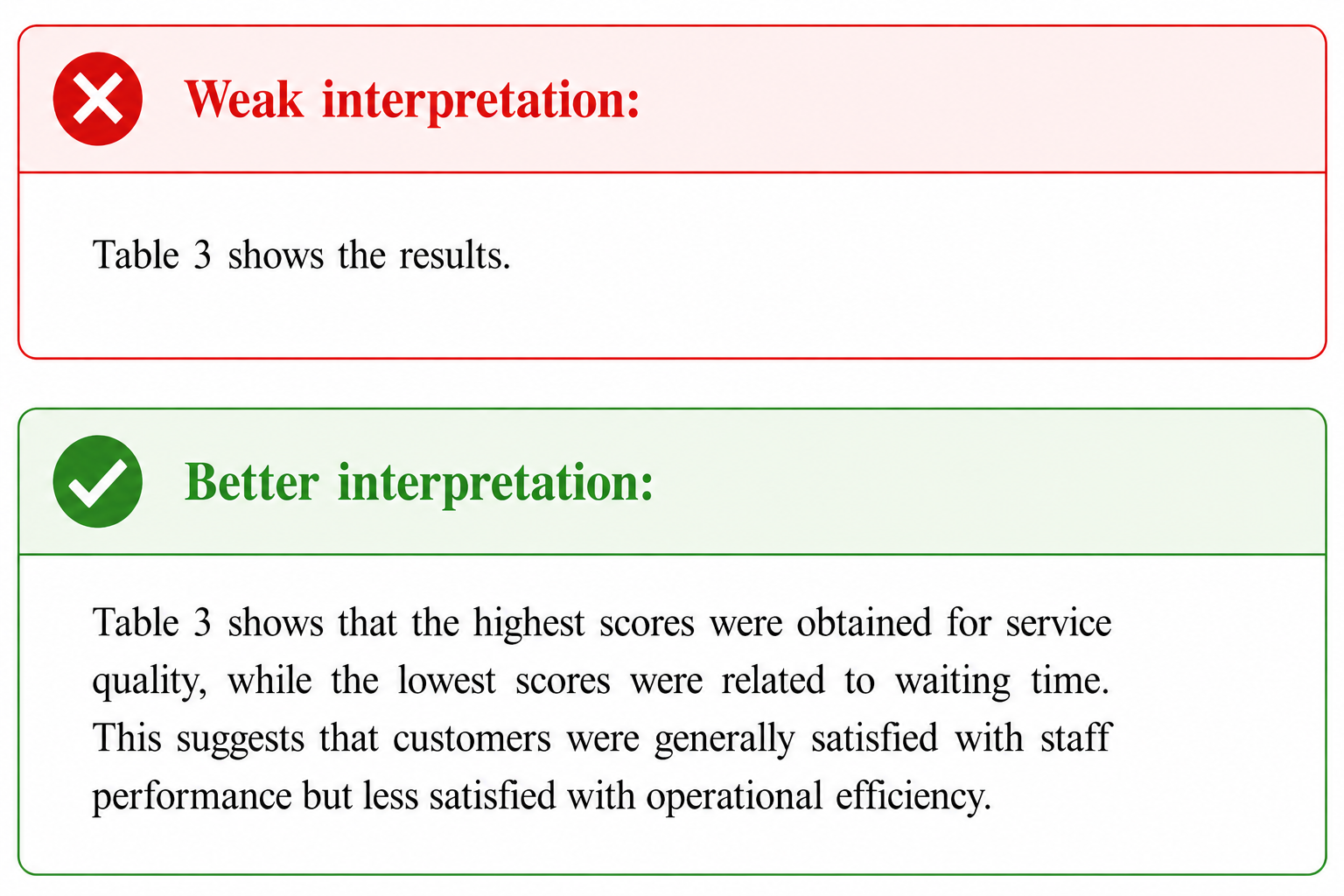 APA table interpretation example