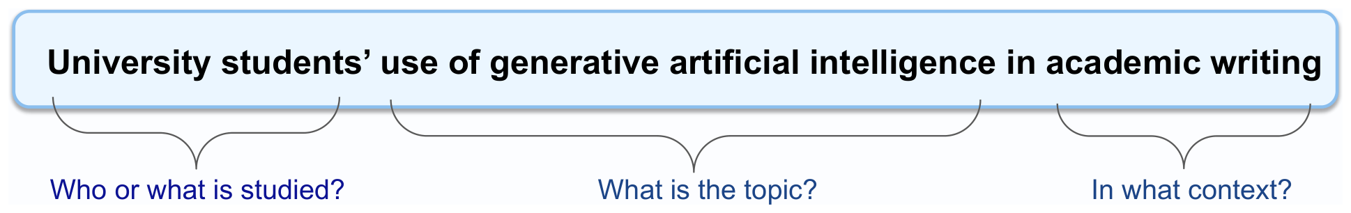 Improved research paper title annotated with the three questions it answers