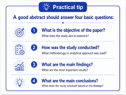 Four questions a good abstract should answer