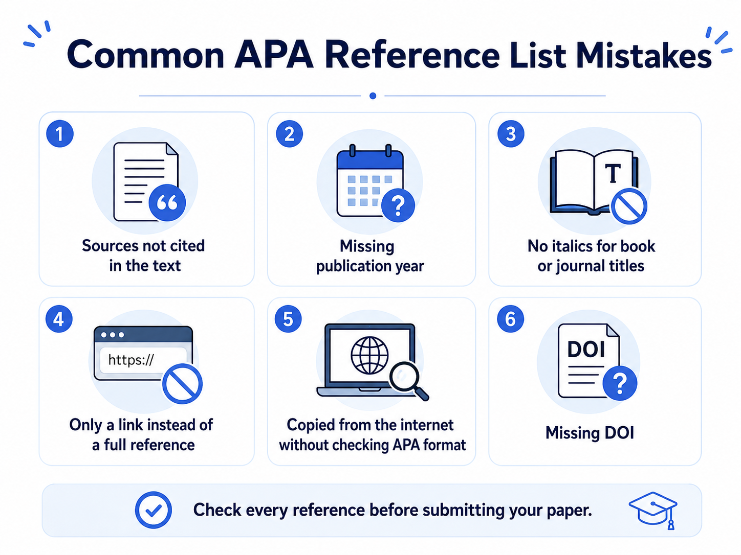 Common APA reference list mistakes