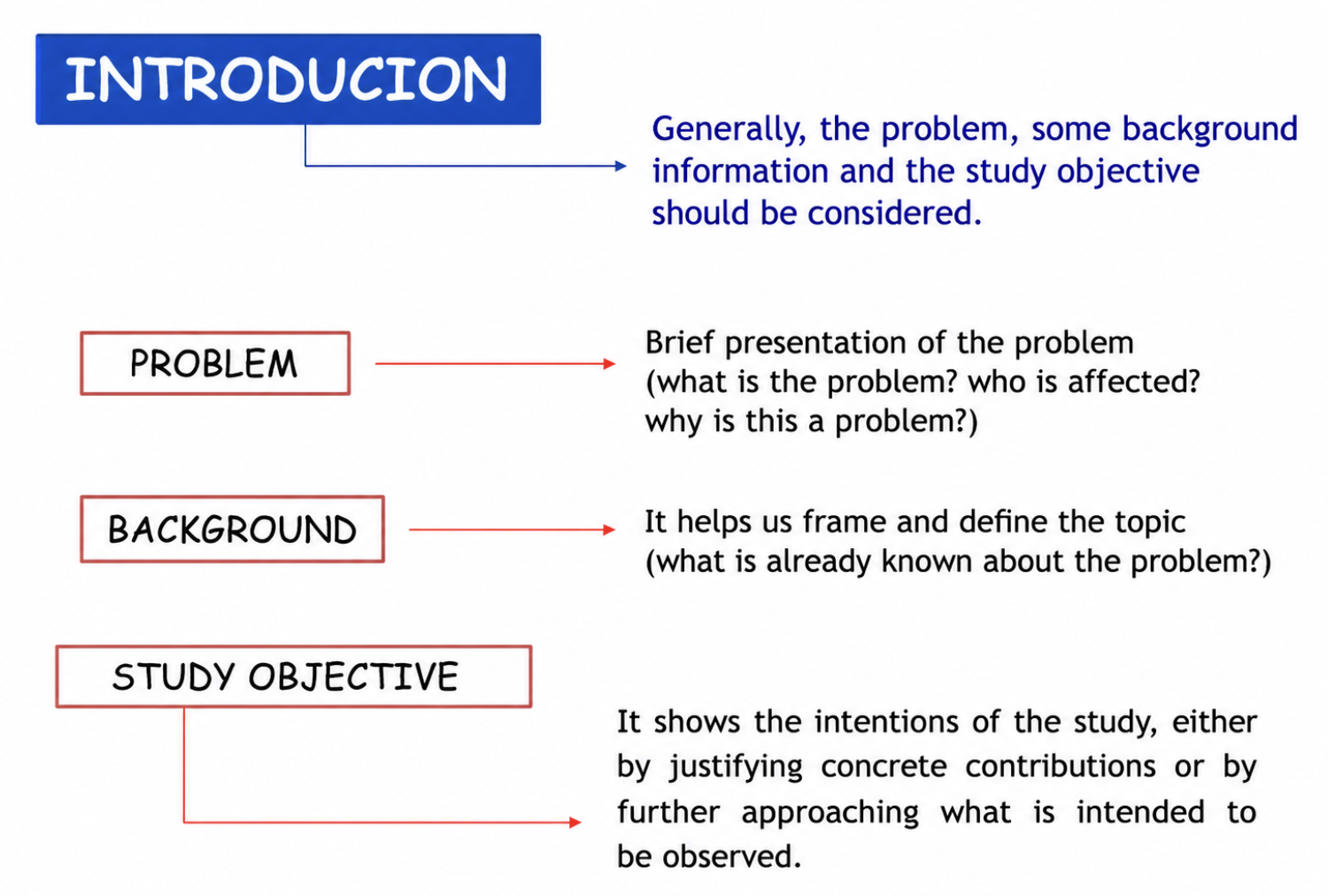 Research paper discussion section
