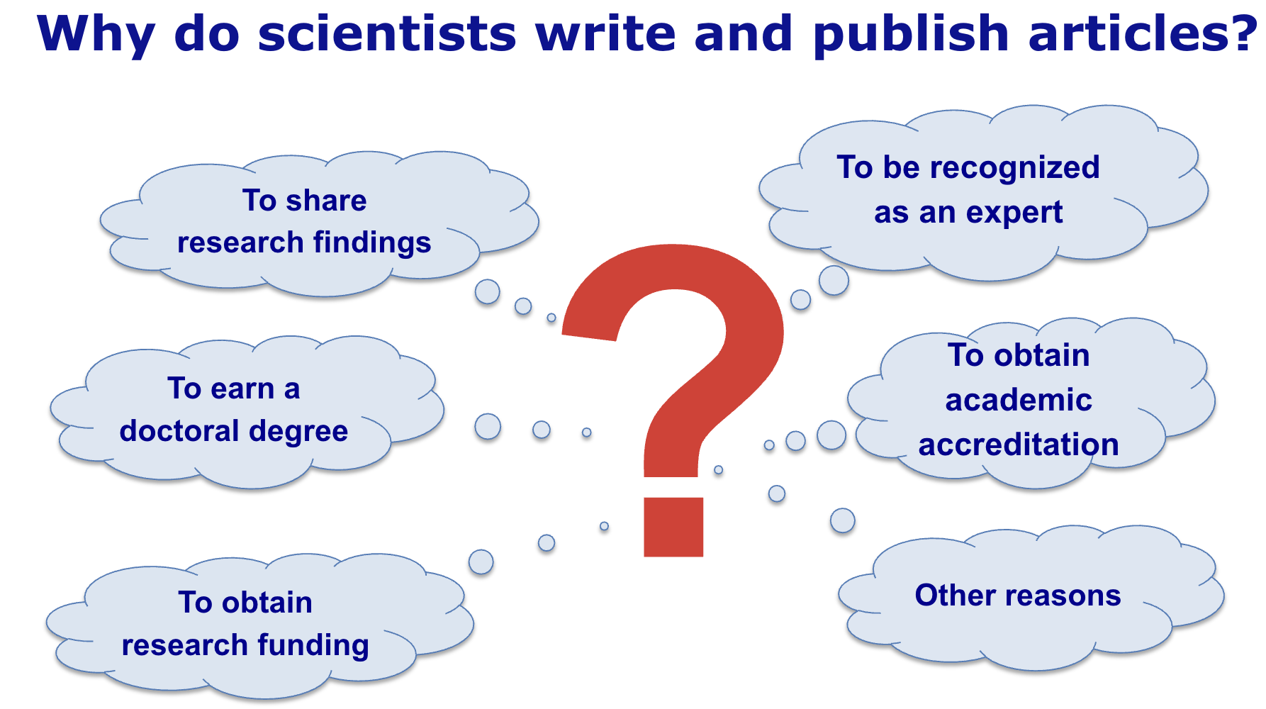Purpose of a research paper